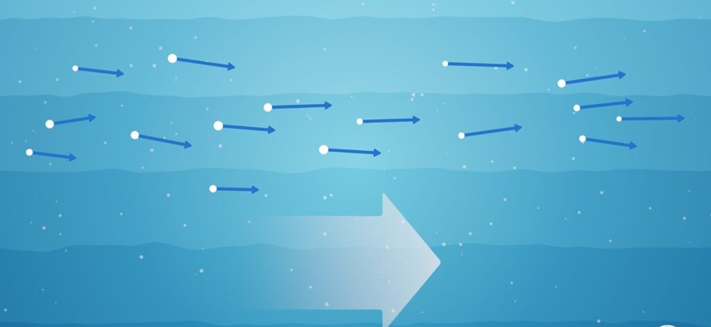 The science & water motion